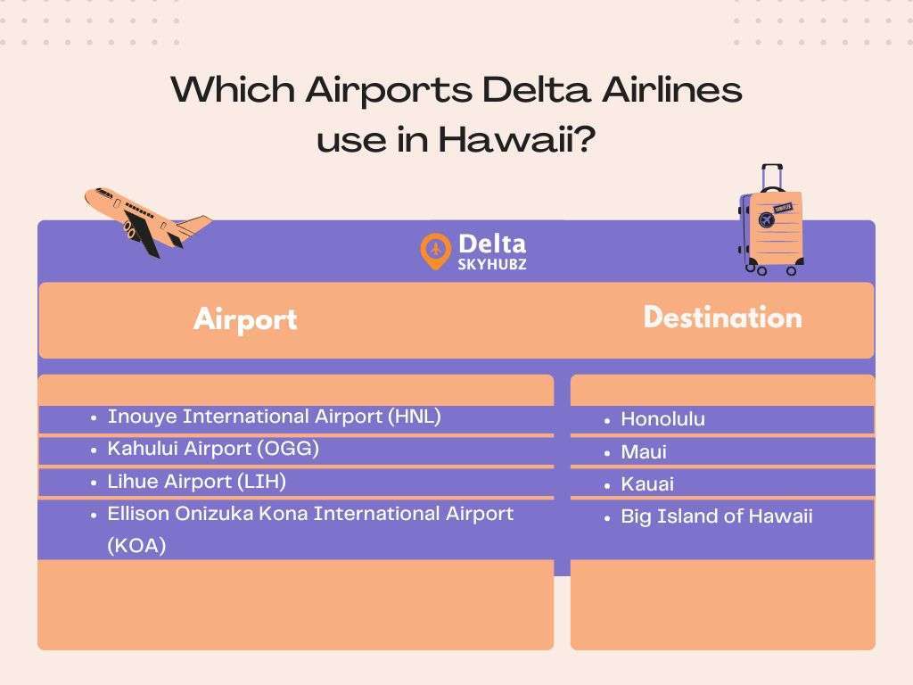 Which Airports Delta Airlines use in Hawaii?